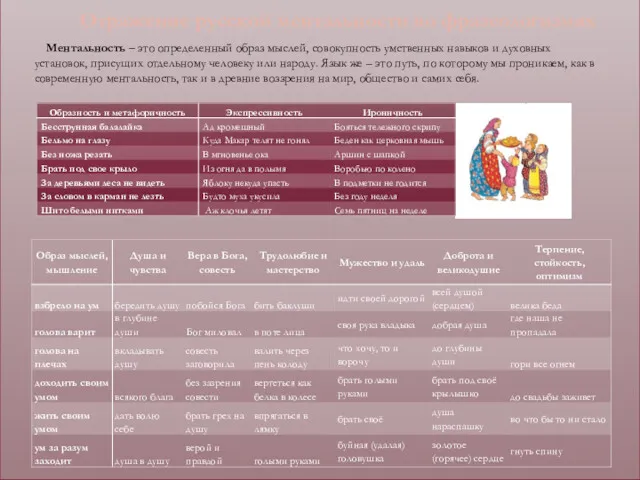 Отражение русской ментальности во фразеологизмах Ментальность – это определенный образ