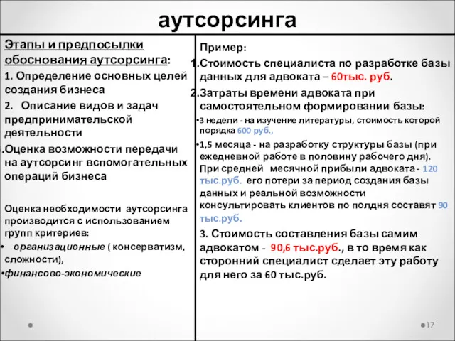 2.3. Оценка необходимости аутсорсинга Пример: Стоимость специалиста по разработке базы