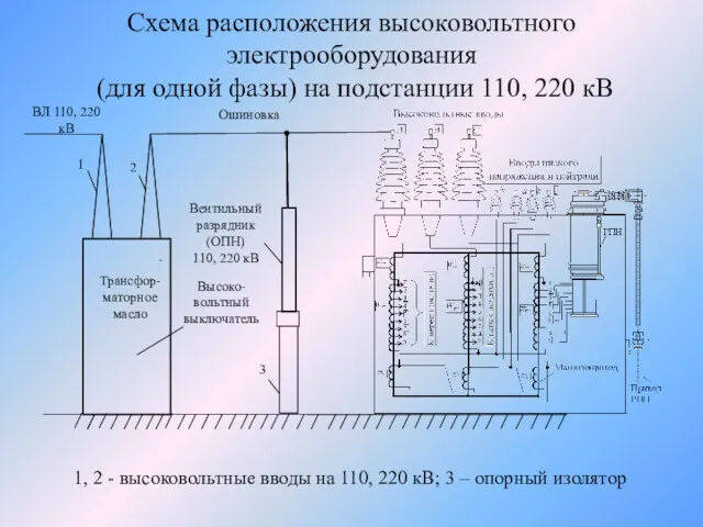 Схема расположения высоковольтного электрооборудования (для одной фазы) на подстанции 110,