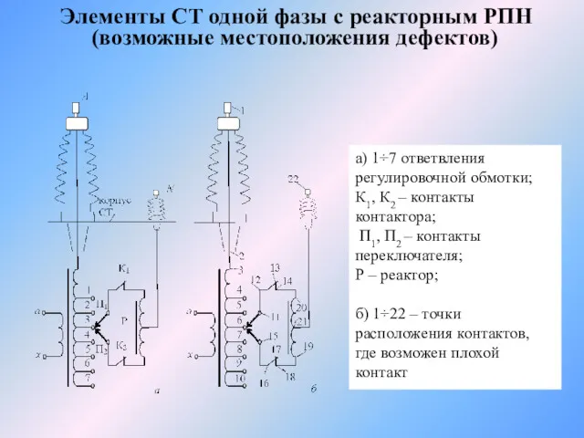 Элементы СТ одной фазы с реакторным РПН (возможные местоположения дефектов)