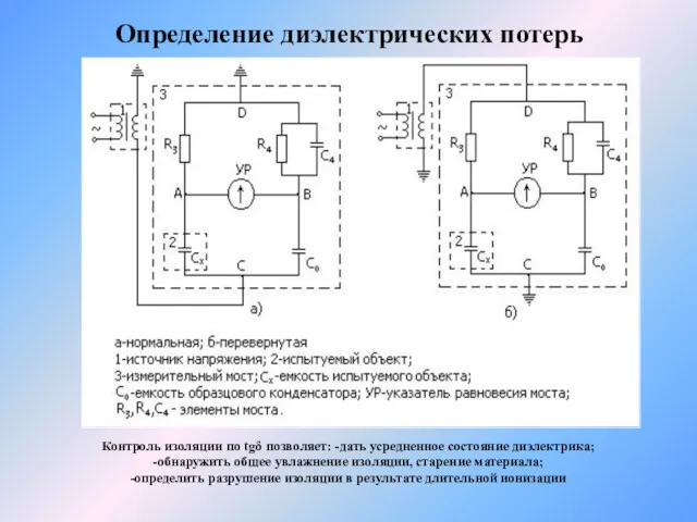 Определение диэлектрических потерь Контроль изоляции по tgδ позволяет: -дать усредненное