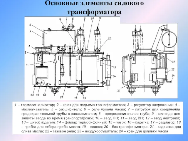 Основные элементы силового трансформатора 1 – термосигнализатор; 2 – крюк