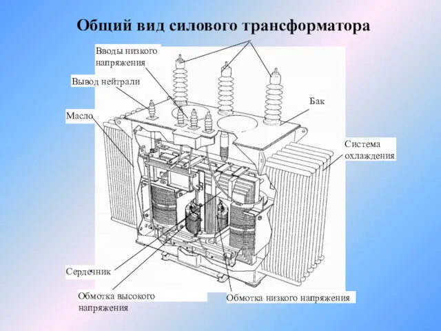 Общий вид силового трансформатора