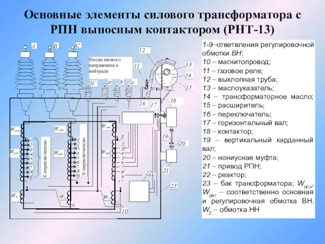 Основные элементы силового трансформатора с РПН выносным контактором (РНТ-13) 1-9–ответвления