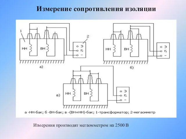 Измерение сопротивления изоляции Измерения производят мегаомметром на 2500 В