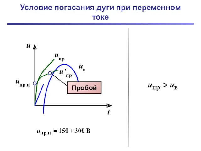 Условие погасания дуги при переменном токе u t uпр.н uв uпр