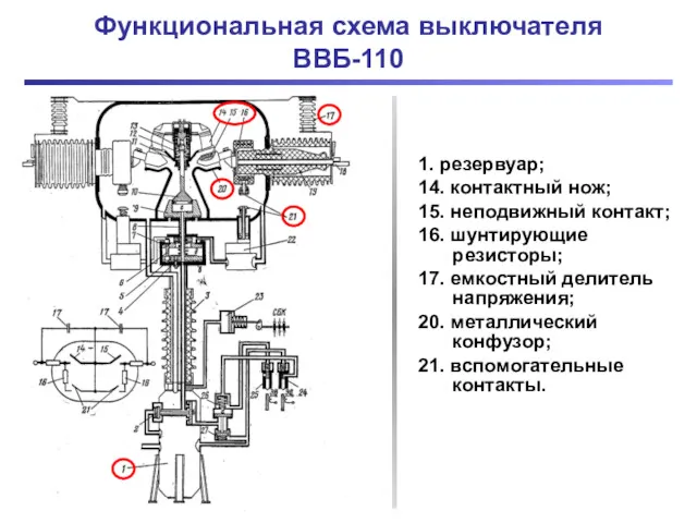 Функциональная схема выключателя ВВБ-110 1. резервуар; 14. контактный нож; 15. неподвижный контакт; 16.