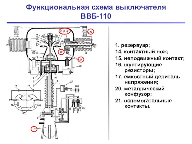 Функциональная схема выключателя ВВБ-110 1. резервуар; 14. контактный нож; 15.