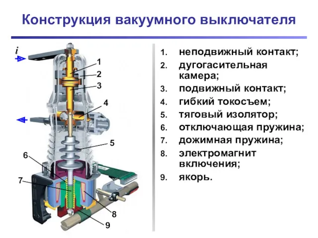 Конструкция вакуумного выключателя неподвижный контакт; дугогасительная камера; подвижный контакт; гибкий