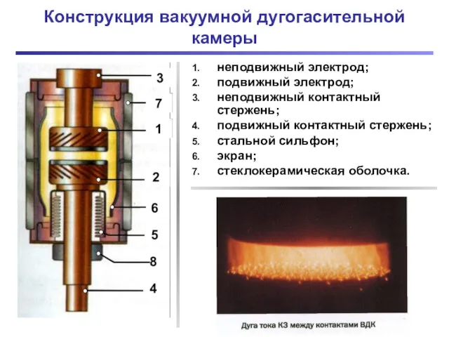 Конструкция вакуумной дугогасительной камеры неподвижный электрод; подвижный электрод; неподвижный контактный