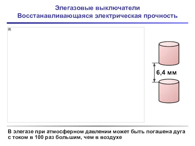 Элегазовые выключатели Восстанавливающаяся электрическая прочность В элегазе при атмосферном давлении