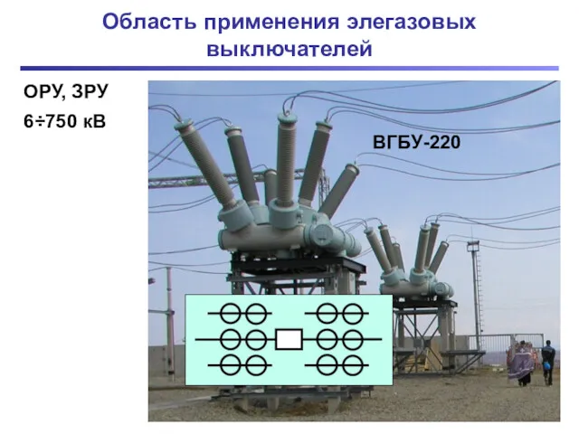 Область применения элегазовых выключателей ОРУ, ЗРУ 6÷750 кВ ВГБУ-220