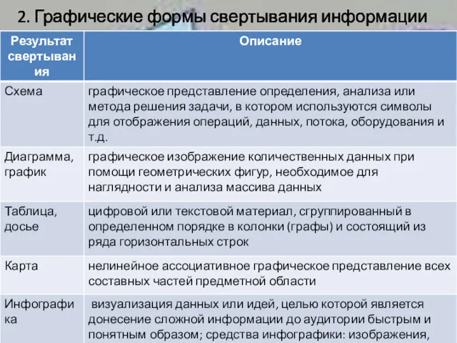 2. Графические формы свертывания информации