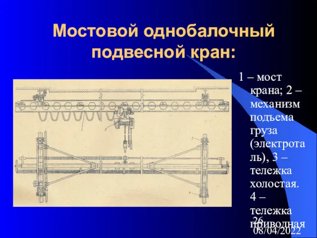 08/04/2022 Мостовой однобалочный подвесной кран: 1 – мост крана; 2