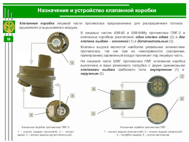 Назначение и устройство клапанной коробки В лицевых частях ШМ-62 и