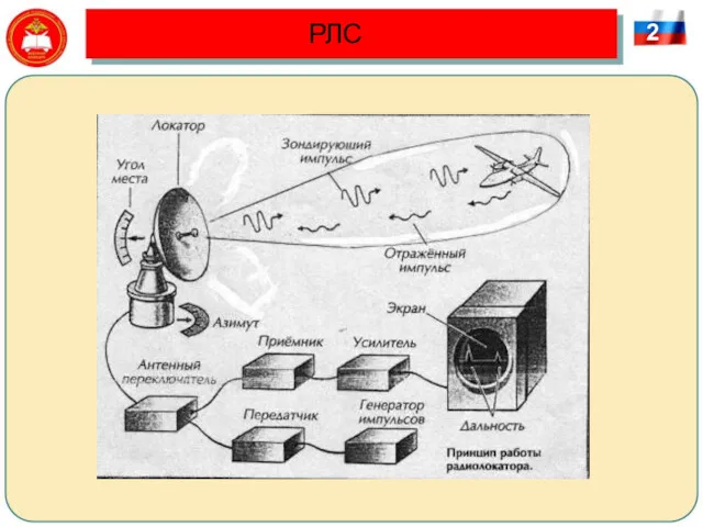 РЛС 2