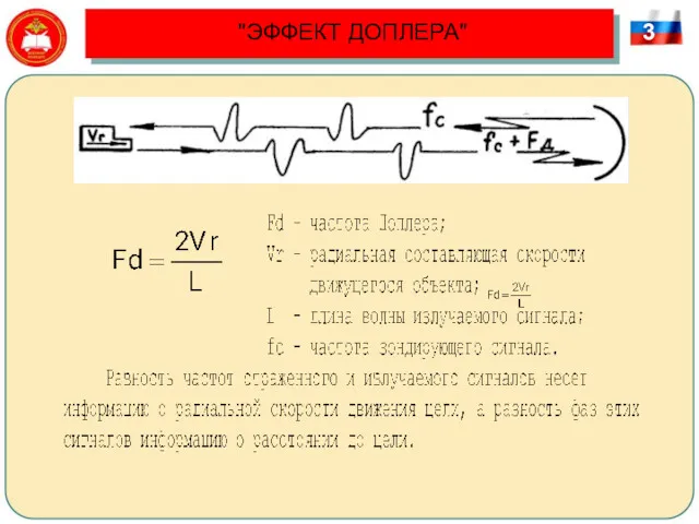 "ЭФФЕКТ ДОПЛЕРА" 3