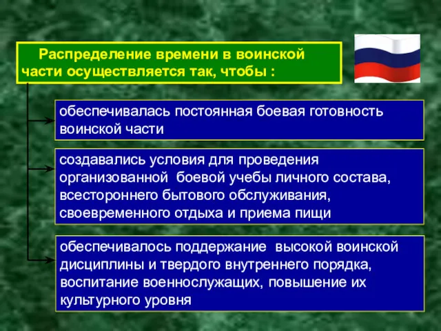 обеспечивалась постоянная боевая готовность воинской части Распределение времени в воинской