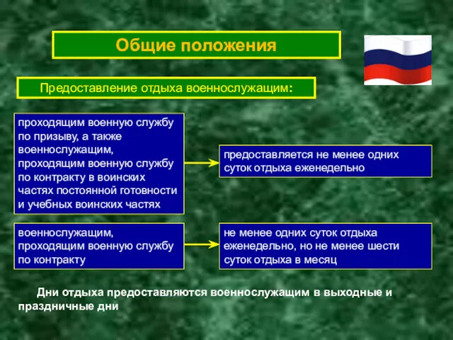 Общие положения проходящим военную службу по призыву, а также военнослужащим,