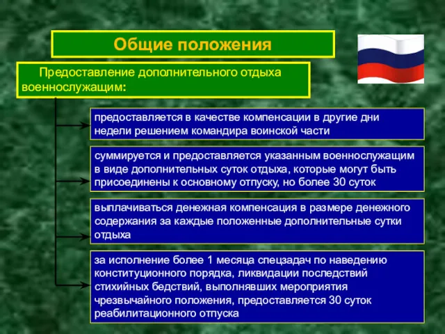 Общие положения Предоставление дополнительного отдыха военнослужащим: предоставляется в качестве компенсации