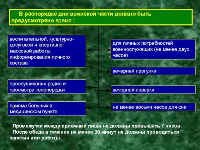 В распорядке дня воинской части должно быть предусмотрено время :