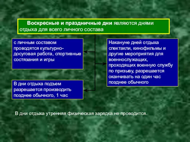 Воскресные и праздничные дни являются днями отдыха для всего личного