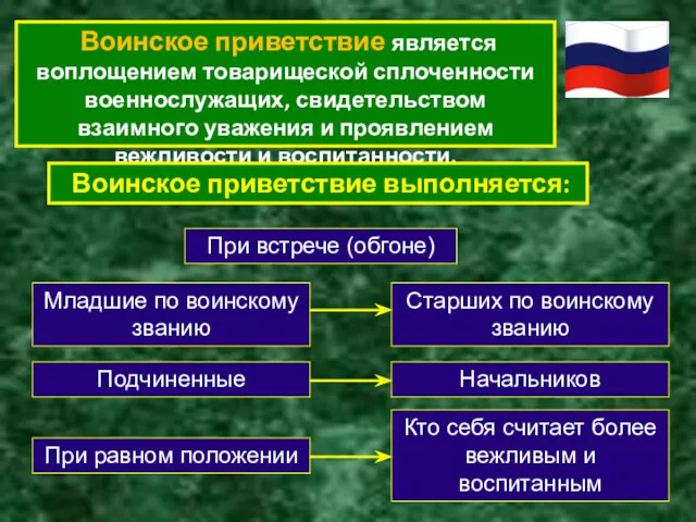 Воинское приветствие является воплощением товарищеской сплоченности военнослужащих, свидетельством взаимного уважения