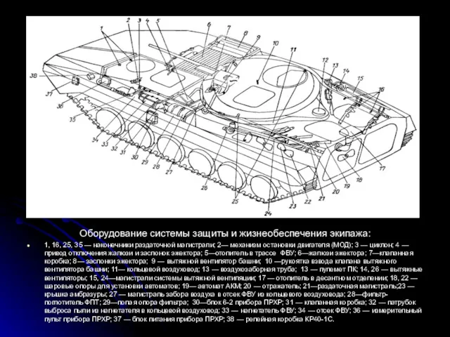 Оборудование системы защиты и жизнеобеспечения экипажа: 1, 16, 25, 35