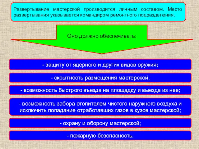 Развертывание мастерской производится личным составом. Место развертывания указывается командиром ремонтного