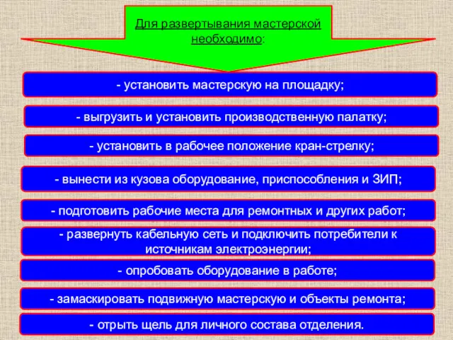 Для развертывания мастерской необходимо: - установить мастерскую на площадку; -