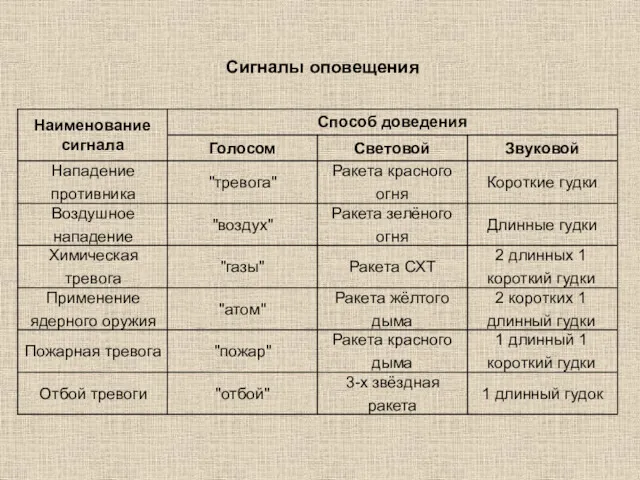 Сигналы оповещения