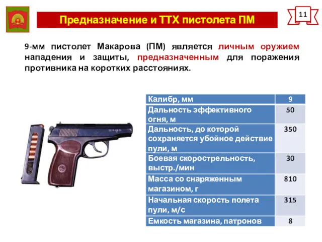 Предназначение и ТТХ пистолета ПМ 11 9-мм пистолет Макарова (ПМ)