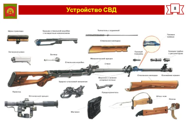 Устройство СВД 8