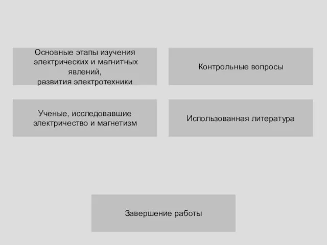 Основные этапы изучения электрических и магнитных явлений, развития электротехники Ученые,