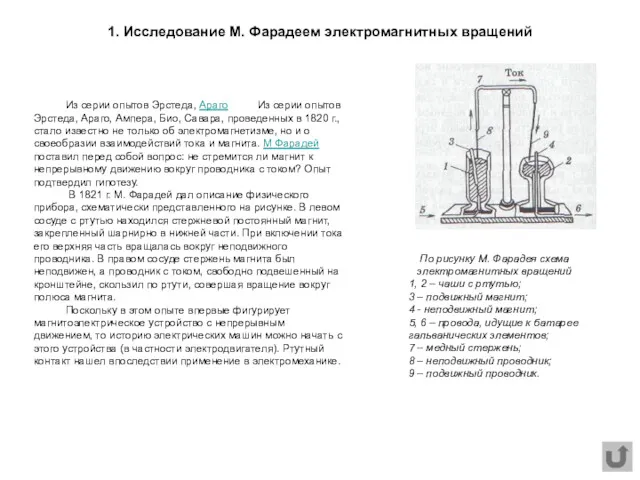 Из серии опытов Эрстеда, Араго Из серии опытов Эрстеда, Араго,