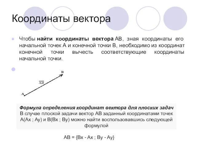 Координаты вектора Чтобы найти координаты вектора AB, зная координаты его начальной точек А