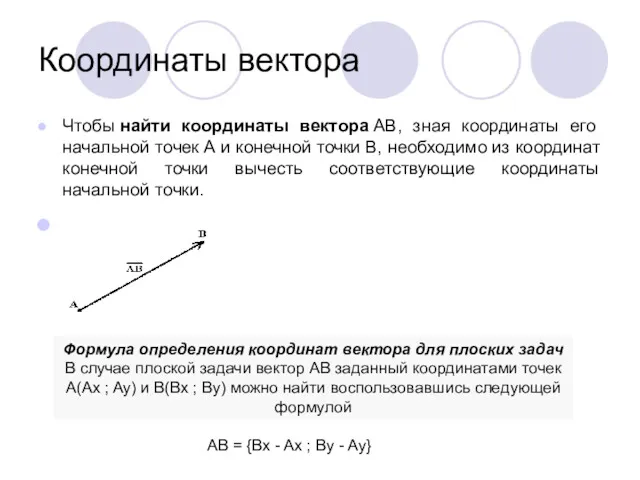 Координаты вектора Чтобы найти координаты вектора AB, зная координаты его