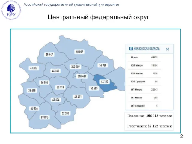 Российский государственный гуманитарный университет Население: 406 113 человек Работников: 89 122 человек Центральный федеральный округ