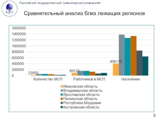 Российский государственный гуманитарный университет Сравнительный анализ близ лежащих регионов