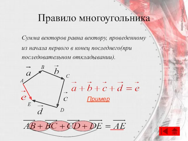 Правило многоугольника Сумма векторов равна вектору, проведенному из начала первого