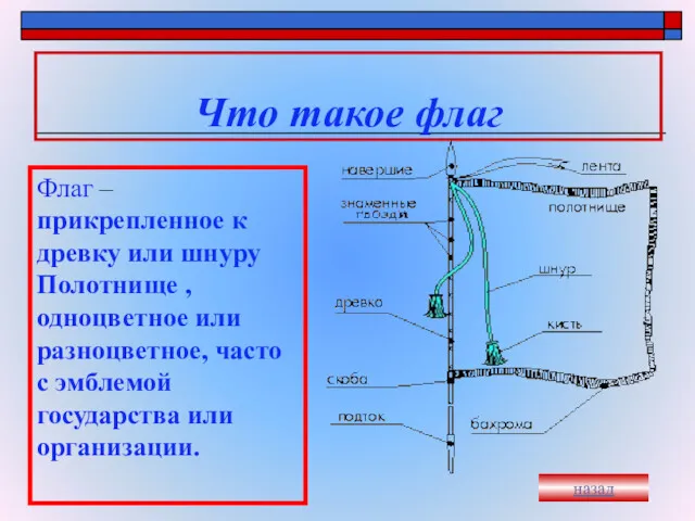 Что такое флаг Флаг – прикрепленное к древку или шнуру