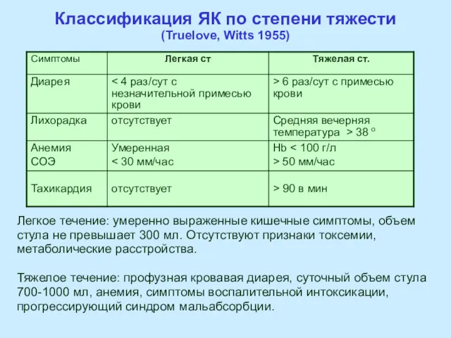 Классификация ЯК по степени тяжести (Truelove, Witts 1955) Легкое течение: