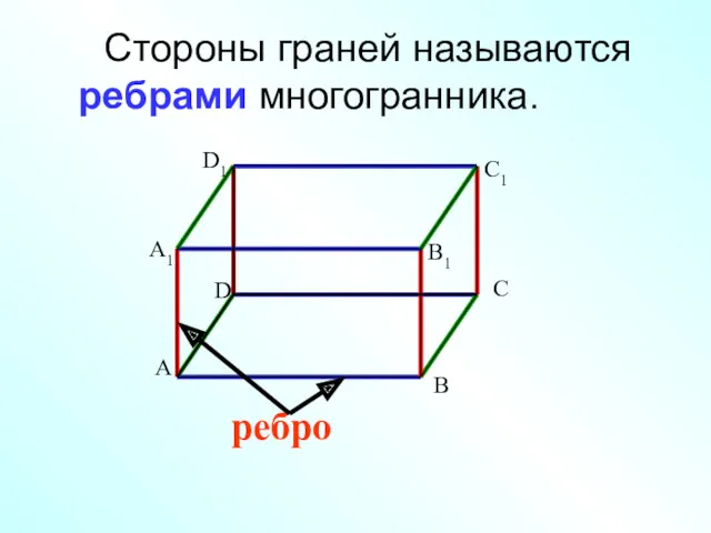 Стороны граней называются ребрами многогранника.