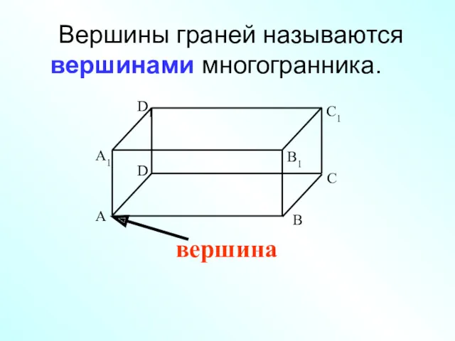 Вершины граней называются вершинами многогранника. С А1 В1 С1 D А В D1 вершина