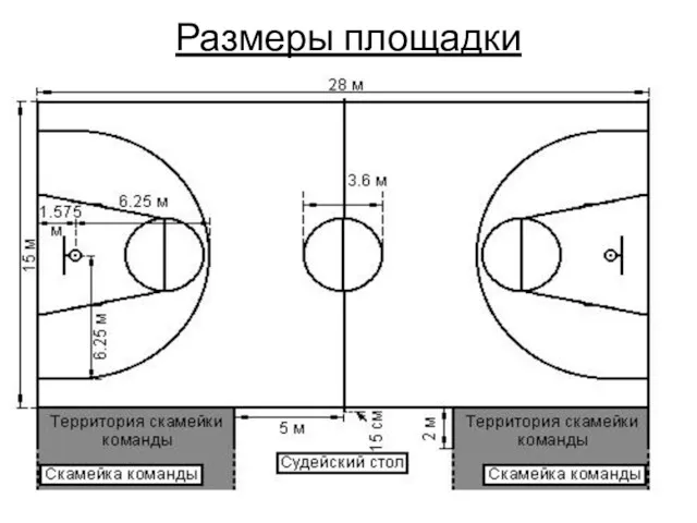 Размеры площадки