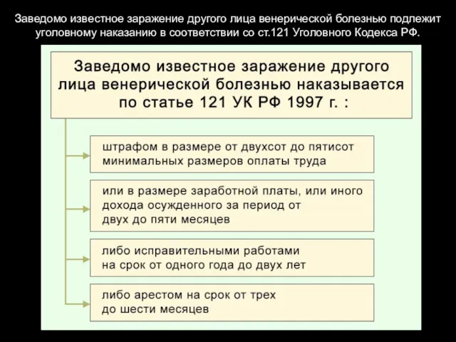 Заведомо известное заражение другого лица венерической болезнью подлежит уголовному наказанию