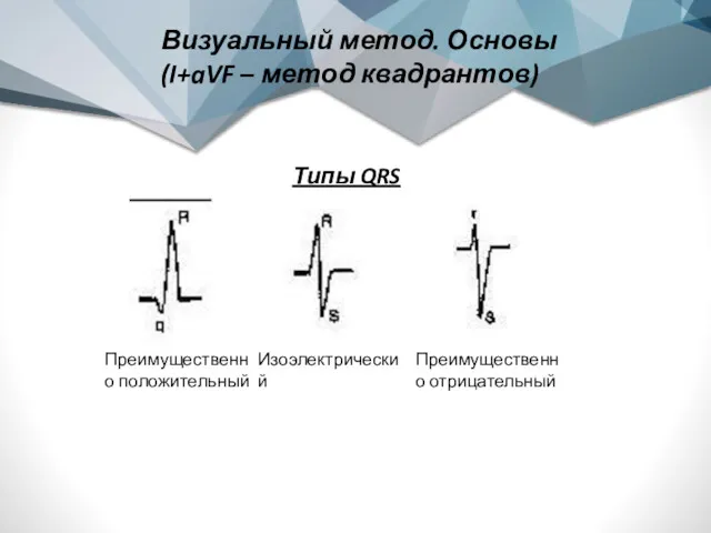 Визуальный метод. Основы (I+aVF – метод квадрантов) Преимущественно положительный Изоэлектрический Преимущественно отрицательный Типы QRS