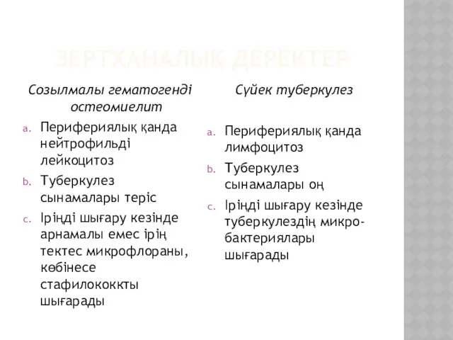 ЗЕРТХАНАЛЫҚ ДЕРЕКТЕР Созылмалы гематогенді остеомиелит Перифериялық қанда нейтрофильді лейкоцитоз Туберкулез