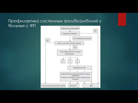 Профилактика системных тромбоэмболий у больных с ФП