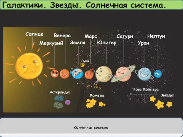 Галактики. Звезды. Солнечная система. Солнечная система